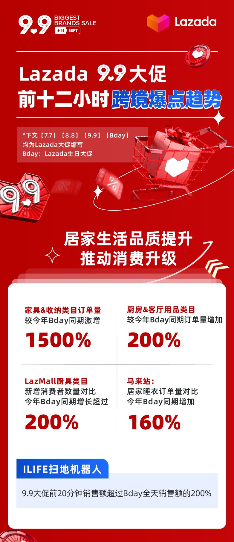 秋天的第一波大促，9.9跨境爆点抢先知