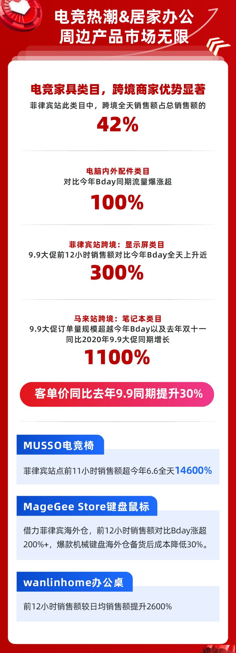 秋天的第一波大促，9.9跨境爆点抢先知