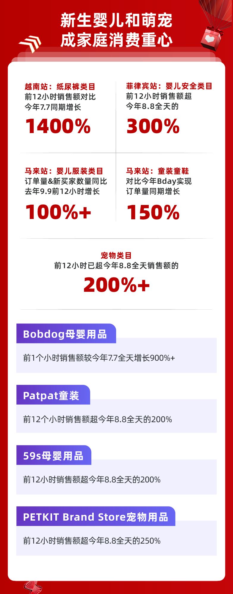 秋天的第一波大促，9.9跨境爆点抢先知