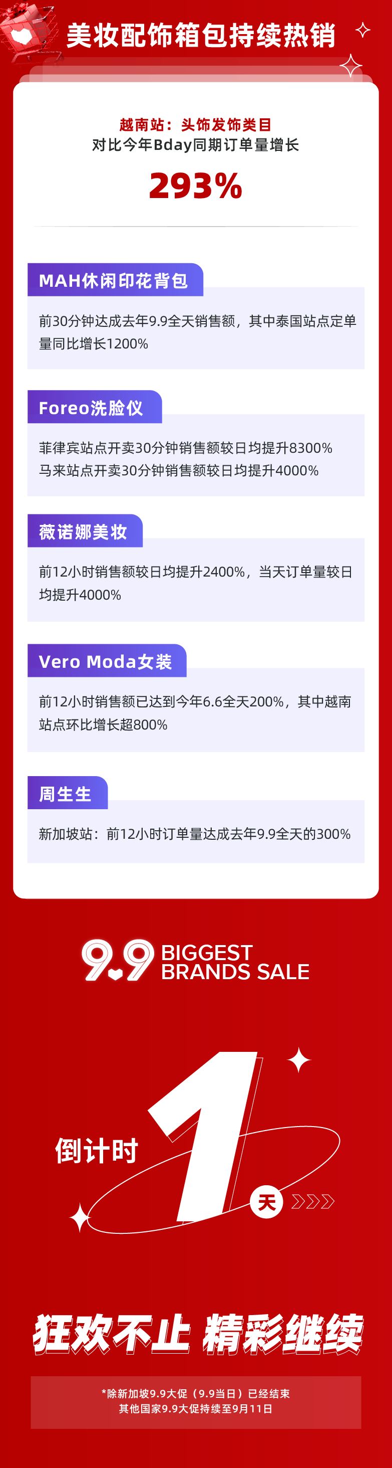 秋天的第一波大促，9.9跨境爆点抢先知