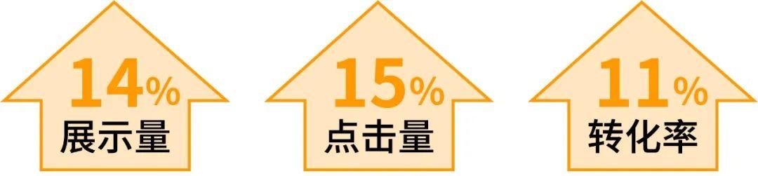 爽，一个页面就能完成5个广告操作任务！