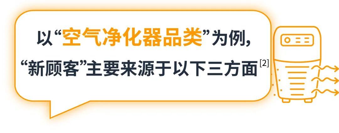 “一次性”消费者高达80%？五步法助你拿下全方位销售机会！