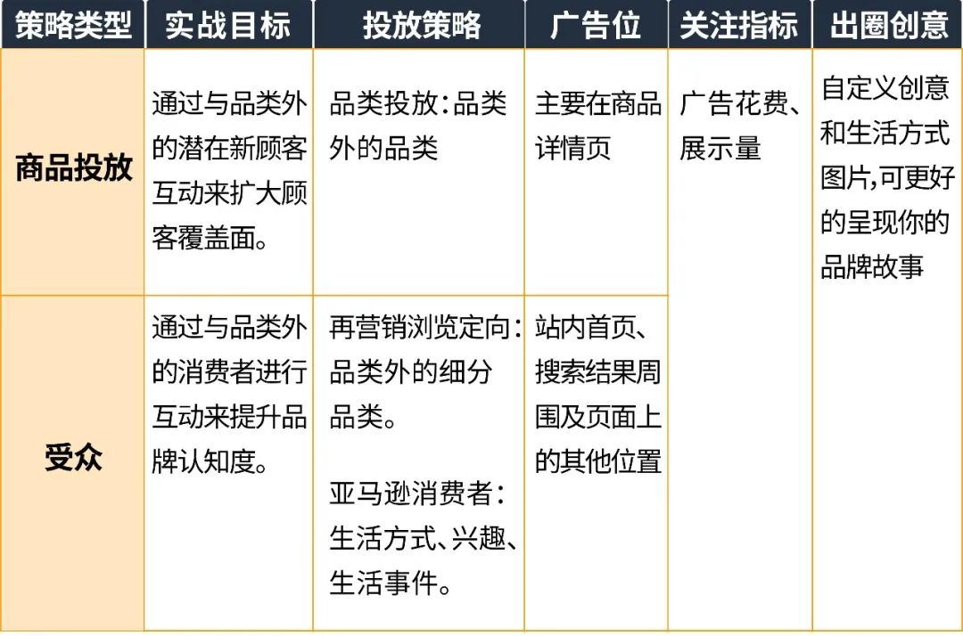 “一次性”消费者高达80%？五步法助你拿下全方位销售机会！