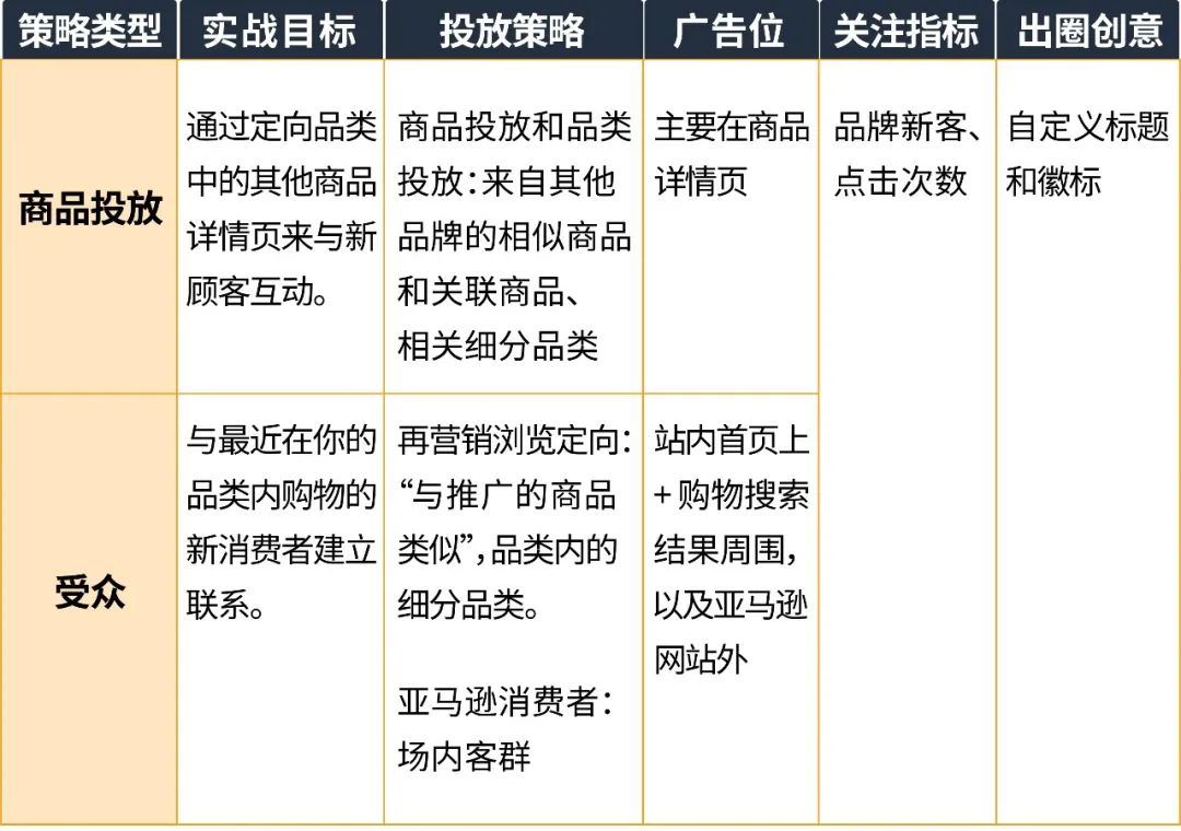 “一次性”消费者高达80%？五步法助你拿下全方位销售机会！