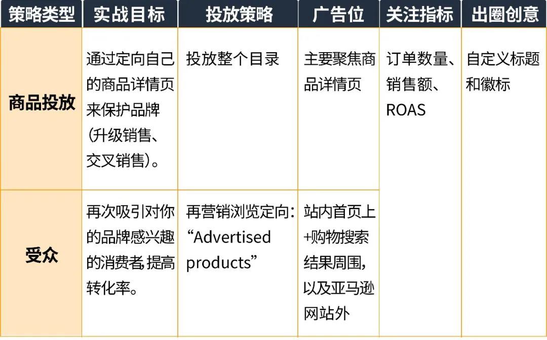 “一次性”消费者高达80%？五步法助你拿下全方位销售机会！