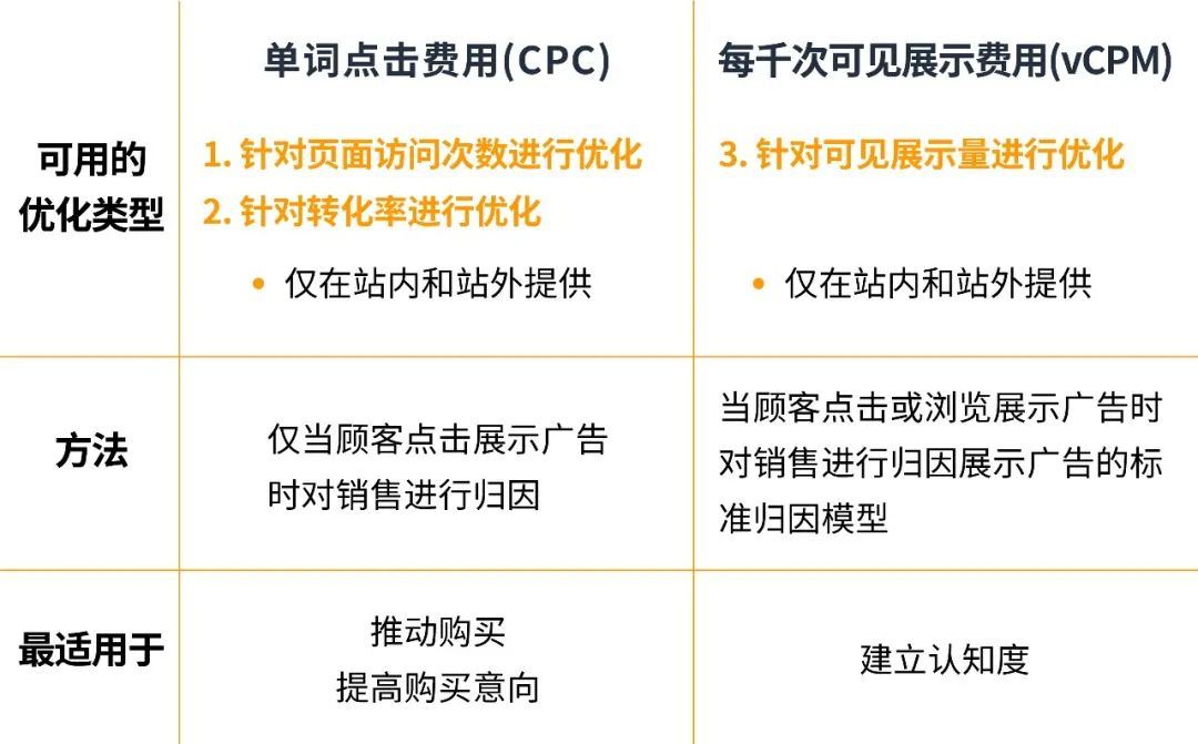 “一次性”消费者高达80%？五步法助你拿下全方位销售机会！