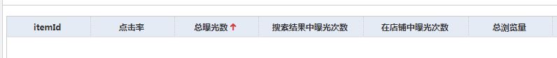 旺季来临，eBay卖家如何做到刊登、营销两不误