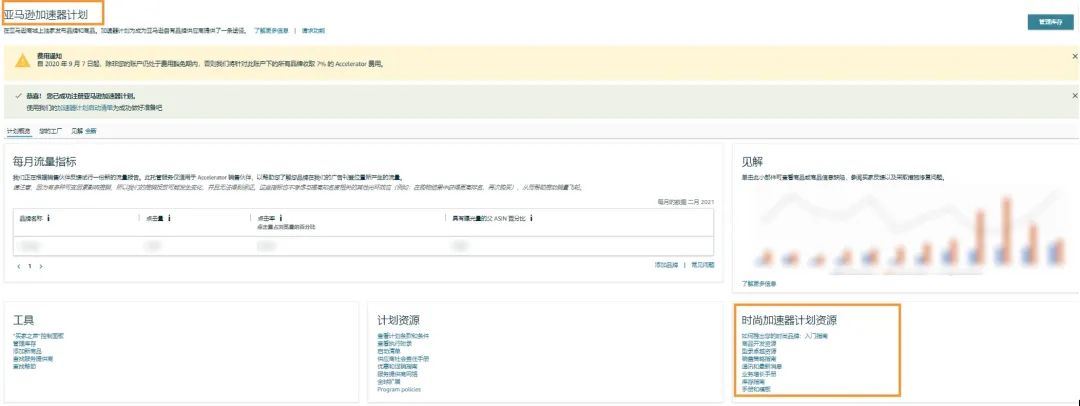 销售额一年涨了$100W+？时尚品类还能突围进阶？亚马逊自有品牌来了！