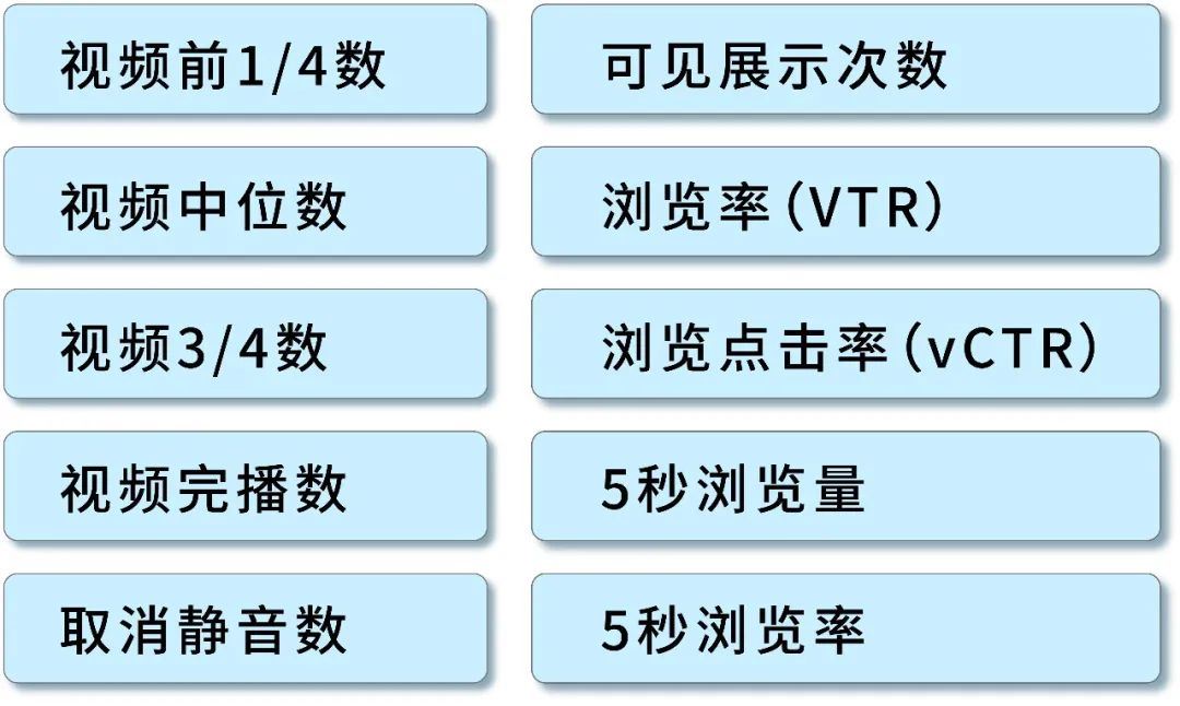 能留住消费者5秒吗？全新指标见分晓！