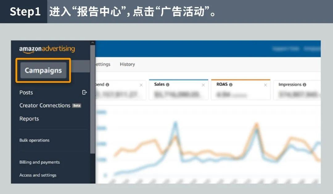 能留住消费者5秒吗？全新指标见分晓！