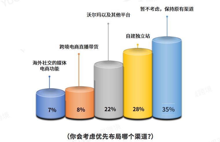 估值上亿美金的独立站也经历这些过程！从0-1启动