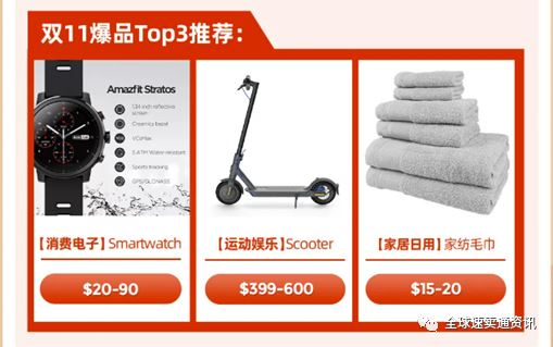 2021速卖通双11大促玩法策略，带你了解重点国家市场爆品榜单