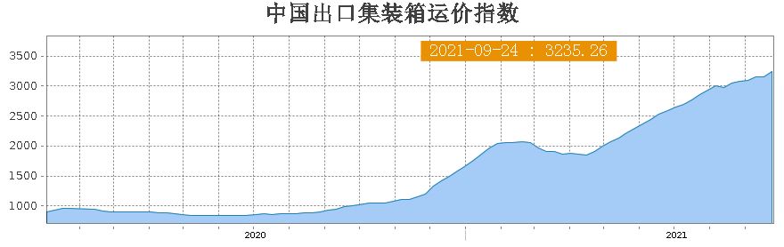 多家航司宣布征收高额附加费，运价维稳有望吗？