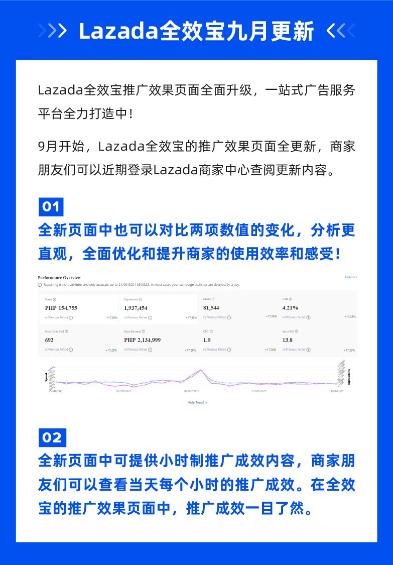 销量激增7倍！单车零件商家借此达成销售高峰。学会这招长假流量不间断！