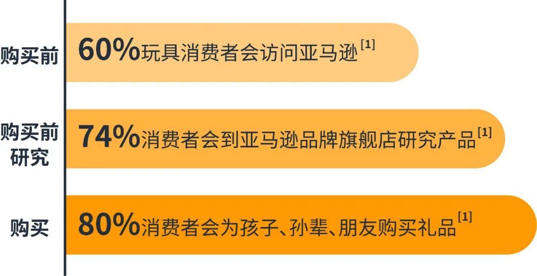 97%的购买以“跑单”告终，四招助力销售增长让你成为3%！