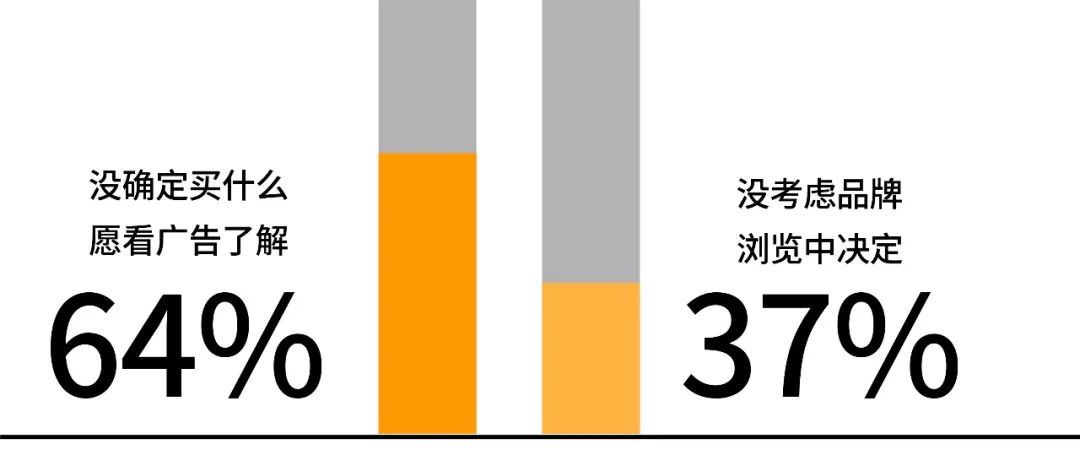 97%的购买以“跑单”告终，四招助力销售增长让你成为3%！