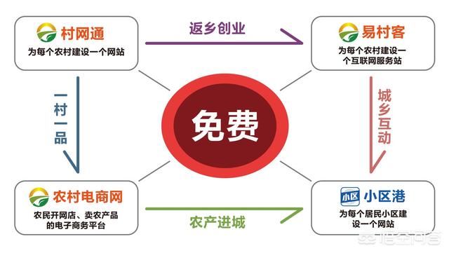 做想跨境电商，卖一些当地的土特产，能挣到钱吗？