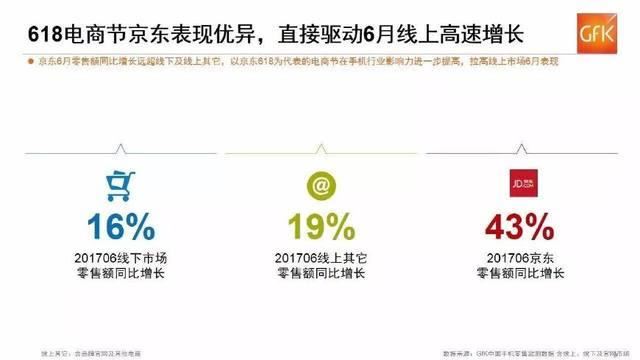 各个电商平台手机销量最好的是哪个公司？