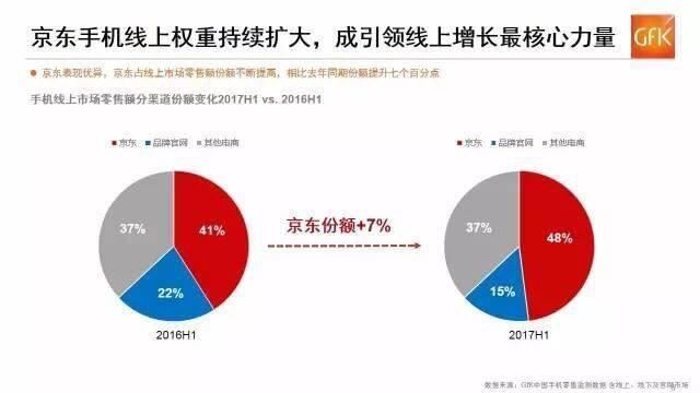 各个电商平台手机销量最好的是哪个公司？