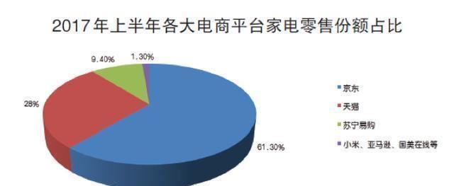 各个电商平台手机销量最好的是哪个公司？