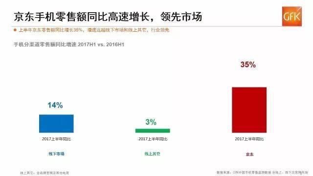 各个电商平台手机销量最好的是哪个公司？