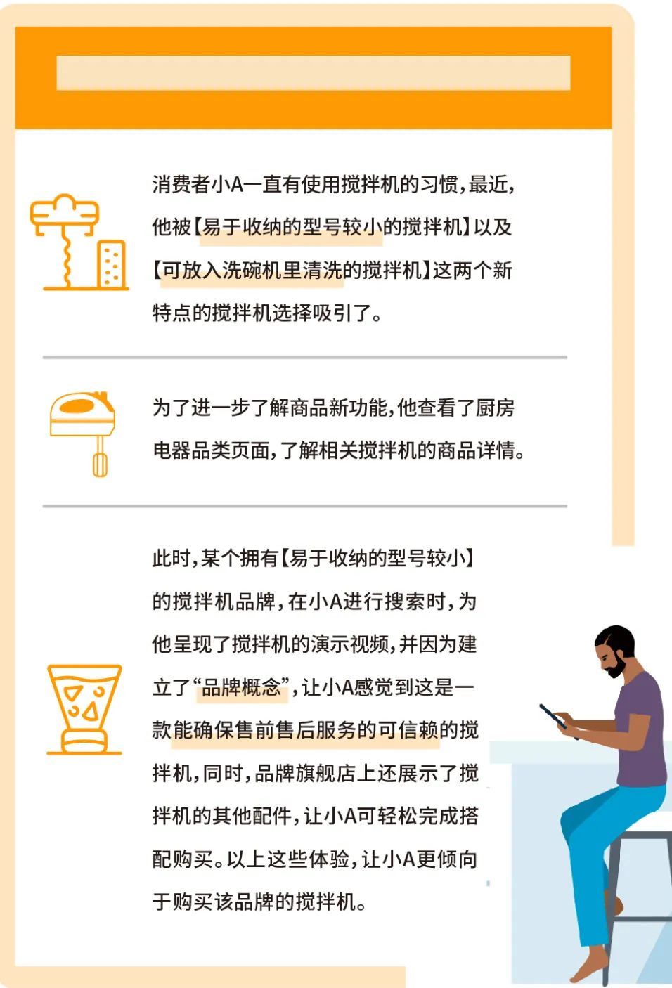 销售额增长14%？只因用TA将犹豫的消费者收入囊中！