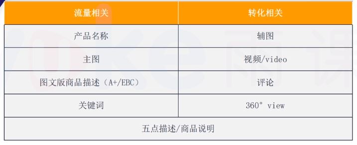 亚马逊页面二次优化指南，请注意查收