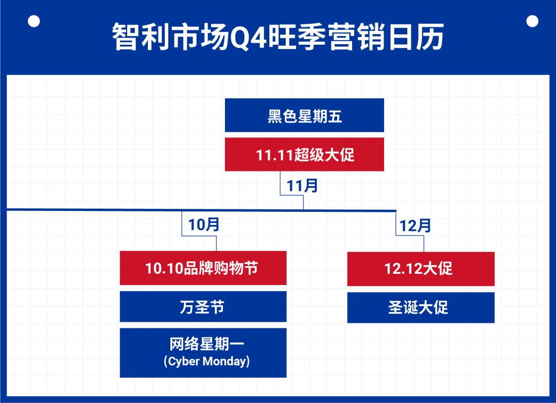 抢赢拉美: 智利和哥伦比亚市场"钱"景无限, 最新热搜词分享