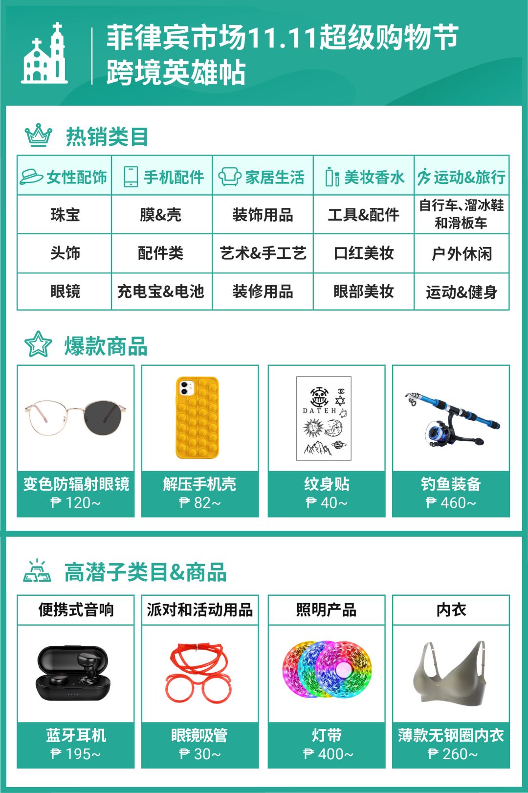备战11.11: 大促日历及热卖品上集(菲马越新台) | 新卖家首站可开巴西