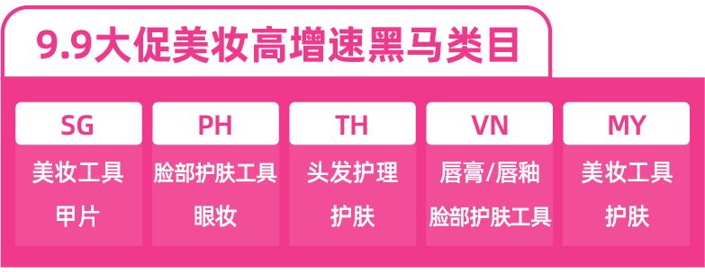 美妆情报局｜各国潜力类目带你深挖千亿美妆市场“新商机”