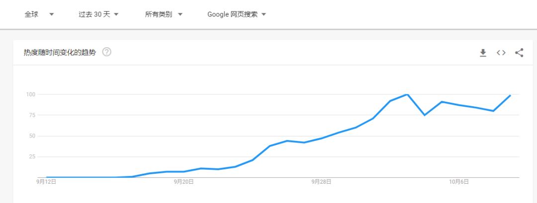冲上亚马逊类目第一！鱿鱼游戏能火多久？