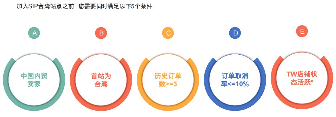 Shopee全球店是什么？SIP店铺还值得申请吗？