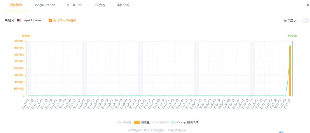 冲上亚马逊 Best Seller 榜首的鱿鱼游戏能不能做？