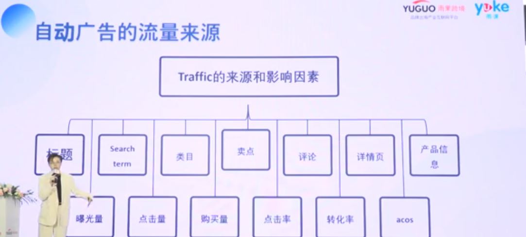 【干货实操】亚马逊卖家如何最大化节省广告花费且提升销量