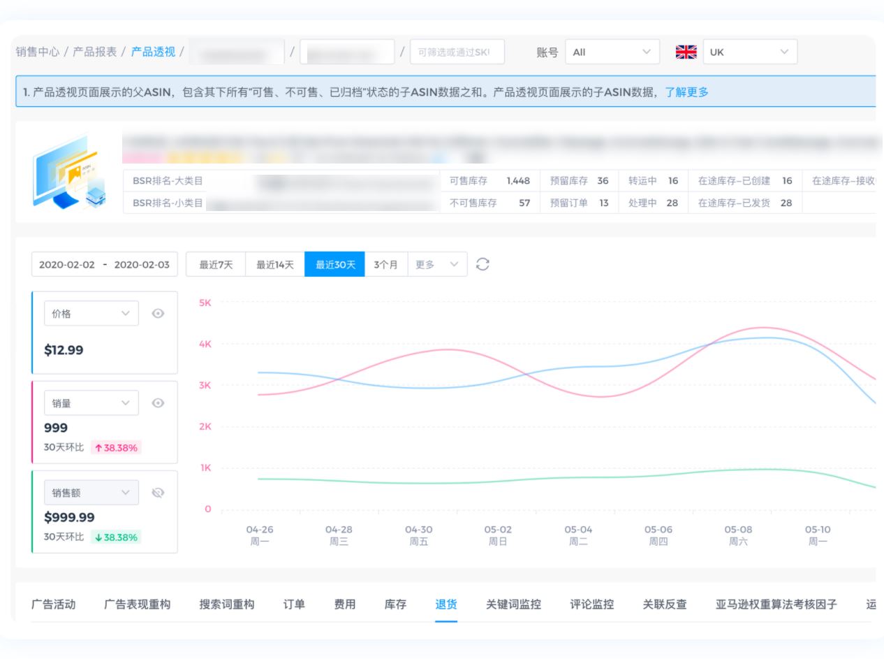 可提升50%广告效果、资深大卖力荐！4KMILES运营系统到底有哪些制胜法宝？