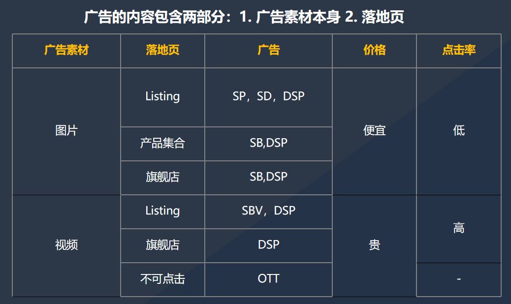 品牌不同阶段下广告都应该怎么打才最有效？看完这篇你就都懂了