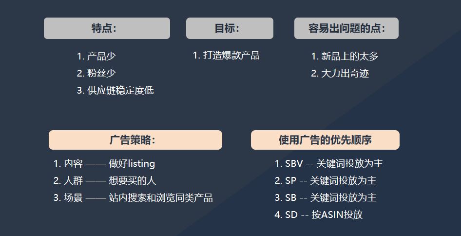 品牌不同阶段下广告都应该怎么打才最有效？看完这篇你就都懂了