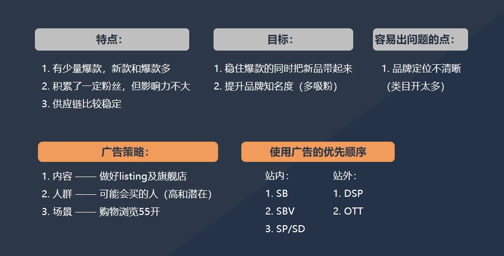 品牌不同阶段下广告都应该怎么打才最有效？看完这篇你就都懂了