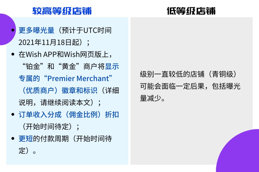 Wish新项目！店铺流量和佣金，最受影响！