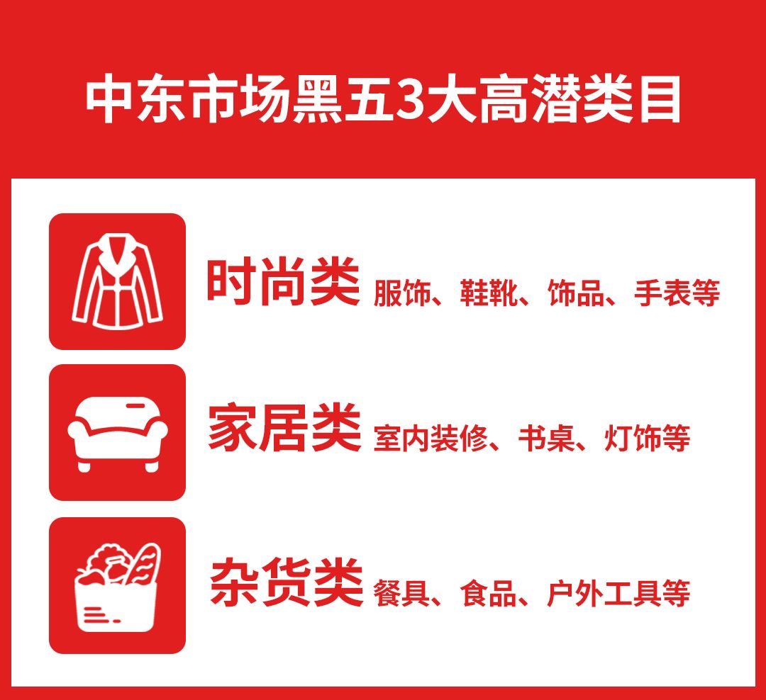 “黑五”销售预达60亿美元！抢赢中东新机，终极秘招在此！（附中东热销品类趋势）