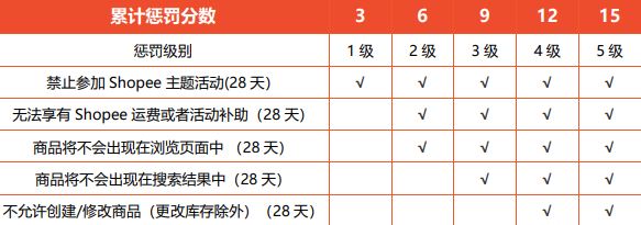 深度解析：2021，Shopee三种主流玩法的机会与风险！