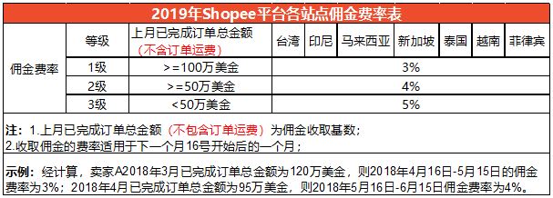 东南亚跨境掘金，等你来探索！