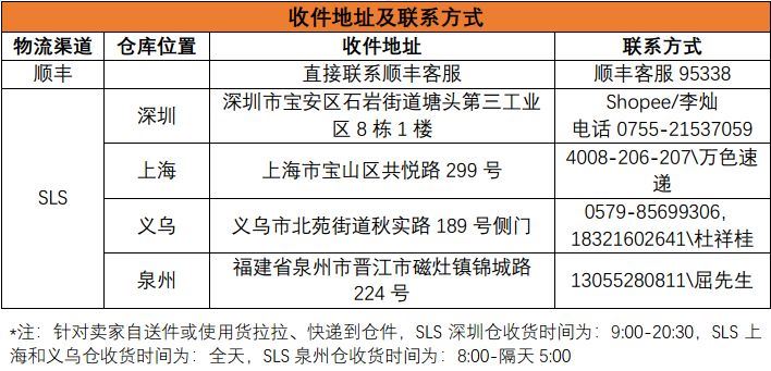东南亚跨境掘金，等你来探索！