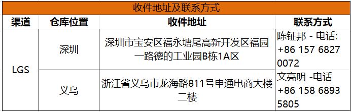 东南亚跨境掘金，等你来探索！