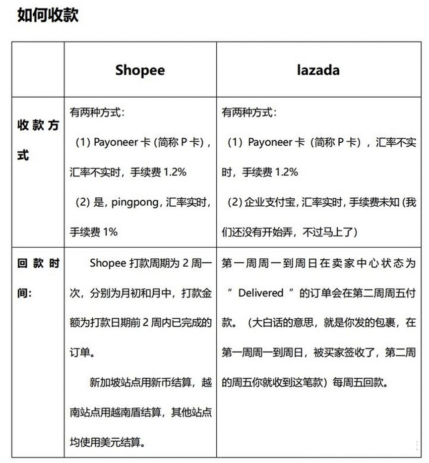 东南亚跨境掘金，等你来探索！