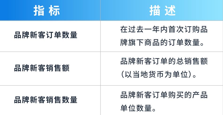 82%的销售额都从这里来？“吸客”指路明灯来了！