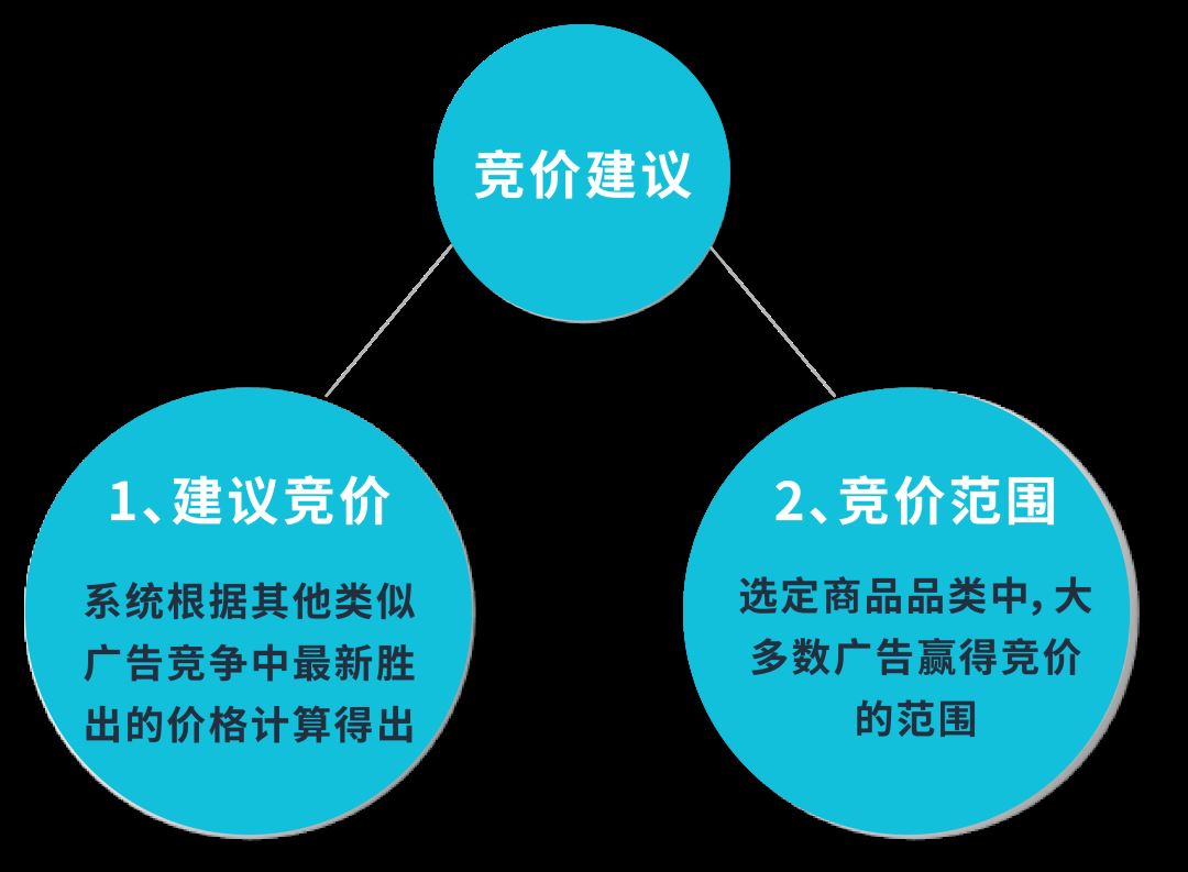 82%的销售额都从这里来？“吸客”指路明灯来了！