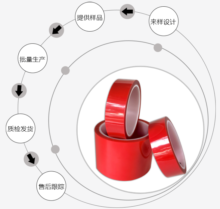 耐高温胶带定制-pet红色高温胶带/pet胶带怎么用