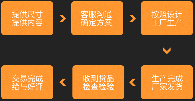 双面胶胶带厂家直销-双面胶高温胶带/高温双面胶带种类