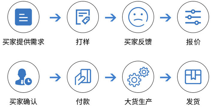 导电胶生产厂家-导电胶产品/导电胶的用途